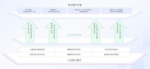 戶外產(chǎn)業(yè)迎來(lái)“泛戶外化”變革，百勝軟件以數(shù)智中臺(tái)賦能品牌破局