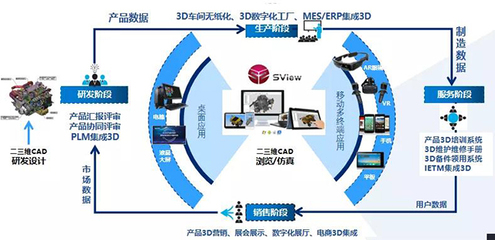 青島文錦建設(shè)集團(tuán)電梯營(yíng)銷系統(tǒng) 構(gòu)建高效、智能的軟件服務(wù)平臺(tái)