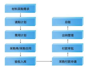 悅管通項(xiàng)目管理軟件系統(tǒng)產(chǎn)品說(shuō)明書